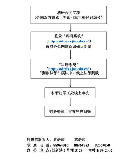 美女直播