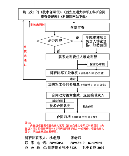美女直播
