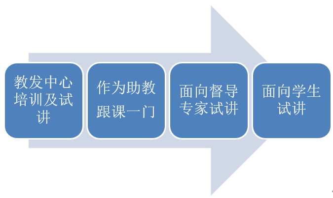 美女直播